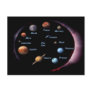 Solar System Planets Postcard