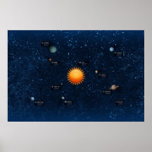 solarzzzzSolar System Posters