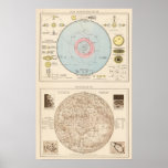 Sonnensystem, Mondkarte Celestial Map