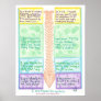 Spine Poster 1, I give thanks for vertebrae