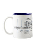 SQL Queries Explained mugs