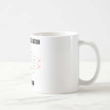 Standard Deviation Explained Coffee Mug