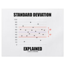 Standard Deviation Explained