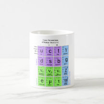 Standard Model Of Elementary Particles Coffee Mugs