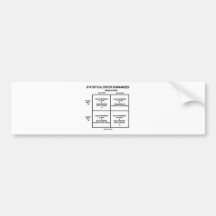 Statistical Error Summarised (Hypothesis Testing) Bumper Stickers