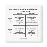 Statistical Error Summarised (Hypothesis Testing) magnets