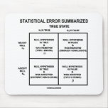 Statistical Error Summarised (Hypothesis Testing) mousepads