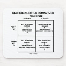 Statistical Error Summarised (Hypothesis Testing) Mousemats