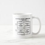 Statistical Error Summarised (Hypothesis Testing) Mug