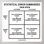 Statistical Error Summarised (Hypothesis Testing) Print