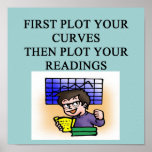statistics statistician joke posters