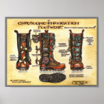 Steampunk Gyroscopic Navigation Footwear Print