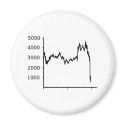 Stock Market - Recession magnets