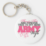 Strong and Sweet Key Chains