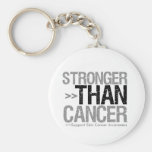 Stronger Than Cancer - Skin Cancer keychains