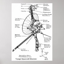 Structural Diagram of the Space Probe Voyager Print