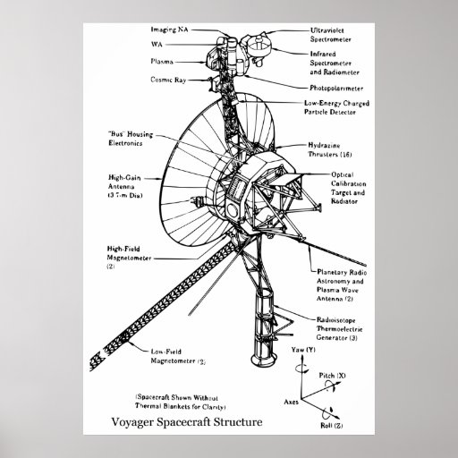 Structural Diagram of the Space Probe Voyager Print
