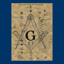 Structure of Freemasonry posters