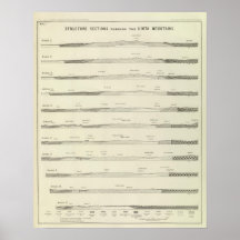 Structure sections through the Uinta Mountains Print