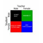 Student-Teacher Sex Scandal Reaction Chart t-shirts