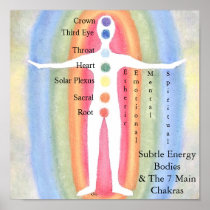 Subtle Energy Bodies & Chakras Posters