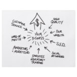 Successful Business Marketing Flow Chart Flyer