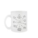 Successful Business Marketing Flow Chart Coffee Mugs