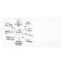 Successful Business Marketing Flow Chart Photo Card Template