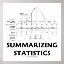 Summarising Statistics (Bell Curve Distribution) Posters