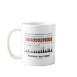 Sunspot Patterns (Solar Variations) mugs
