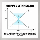 Supply & Demand Shapes My Outlook On Life