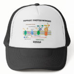 Support Photosynthesis Exhale (Environmental) hats