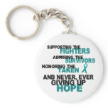 Supporting Admiring Honouring 3 OVARIAN CANCER keychains