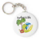 Surfing is Life