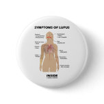 Symptoms Of Lupus Inside (Autoimmune Disorder) Buttons