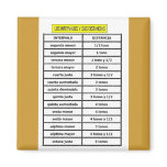 TABLA DE INTERVALOS MUSICALES-DISTANCIAS DE SONIDO magnets