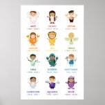 TBA: Zodiac / Horoscope Wall Chart posters