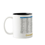 TCP Port Reference Mug
