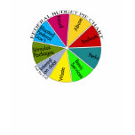 Tea Party pie chart ladies shirts