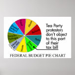 Tea Party pie chart Poster