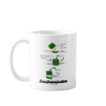 Team Protein Synthesis (Biology) Mug