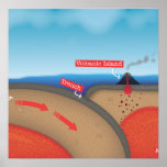 Tectonic Plate posters