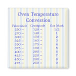 Temperature Conversion Magnet