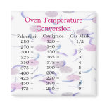 Temperature Conversion Magnet