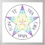 Tetragrammaton Mandala posters