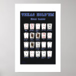 Texas Hold'em hole cards Blue posters