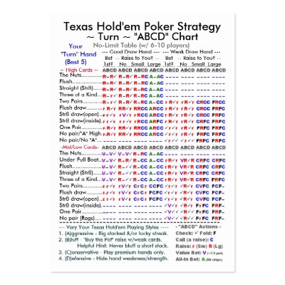 Guide For Texas Holdem Poker