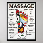 Thai Foot Massage / Reflexology / Zone Therapy Poster
