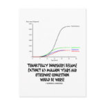 Thankfully Dinosaurs Became Extinct 65 Mil Yrs Ago postcards