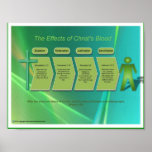 The Blood posters